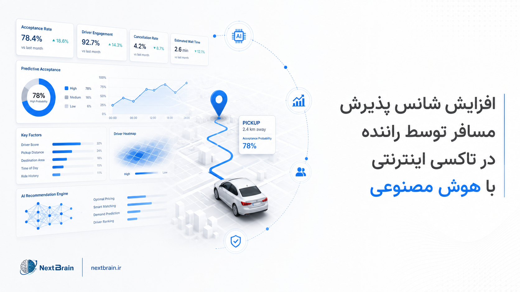 افزایش شانس پذیرش مسافر توسط راننده در تاکسی اینترنتی با هوش مصنوعی