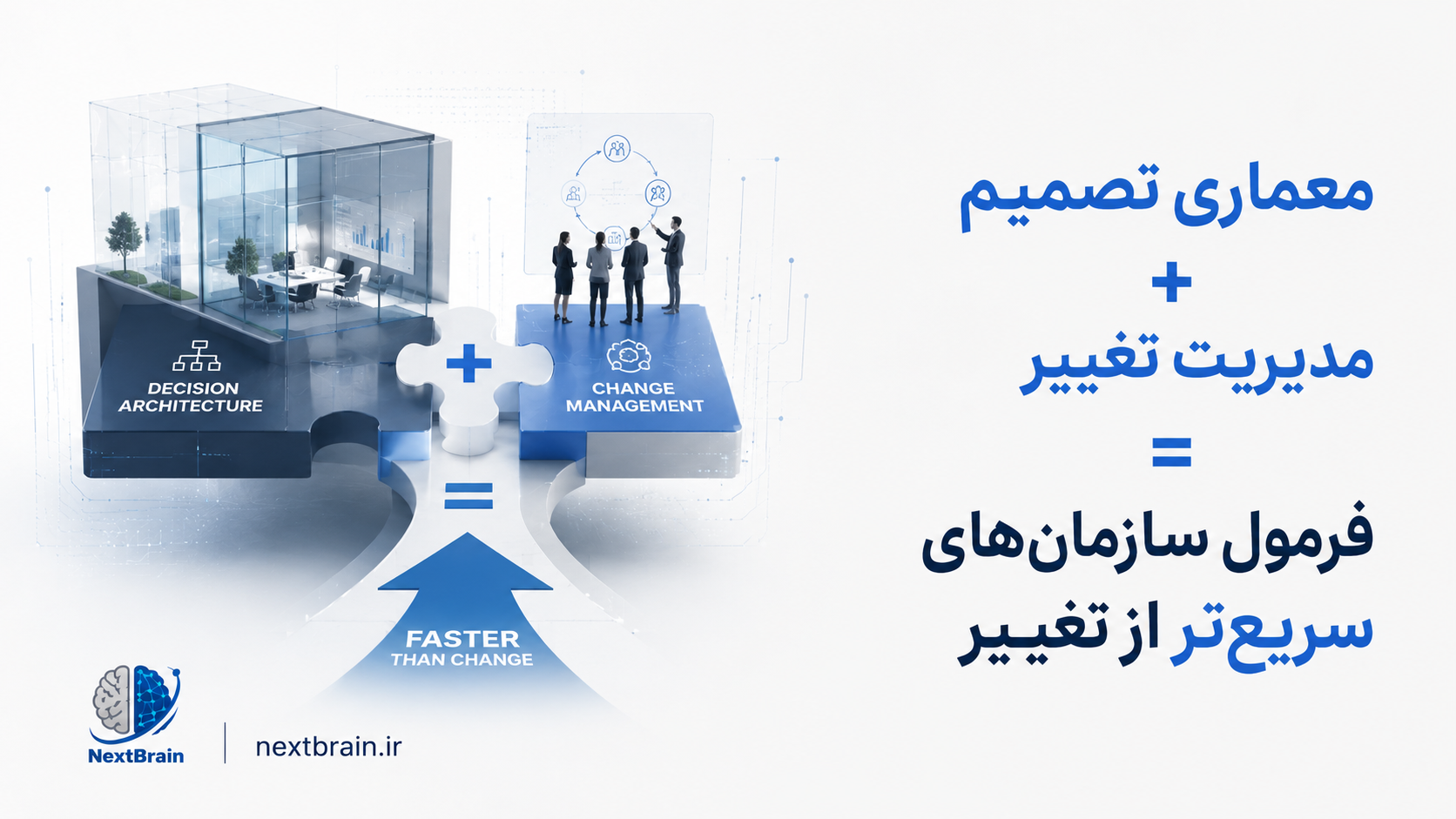 معماری تصمیم + مدیریت تغییر = فرمول سازمان‌های سریع‌تر از تغییر