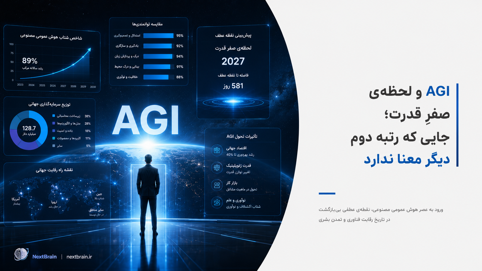 AGI و لحظه‌ی صفرِ قدرت؛ جایی که رتبه دوم دیگر معنا ندارد