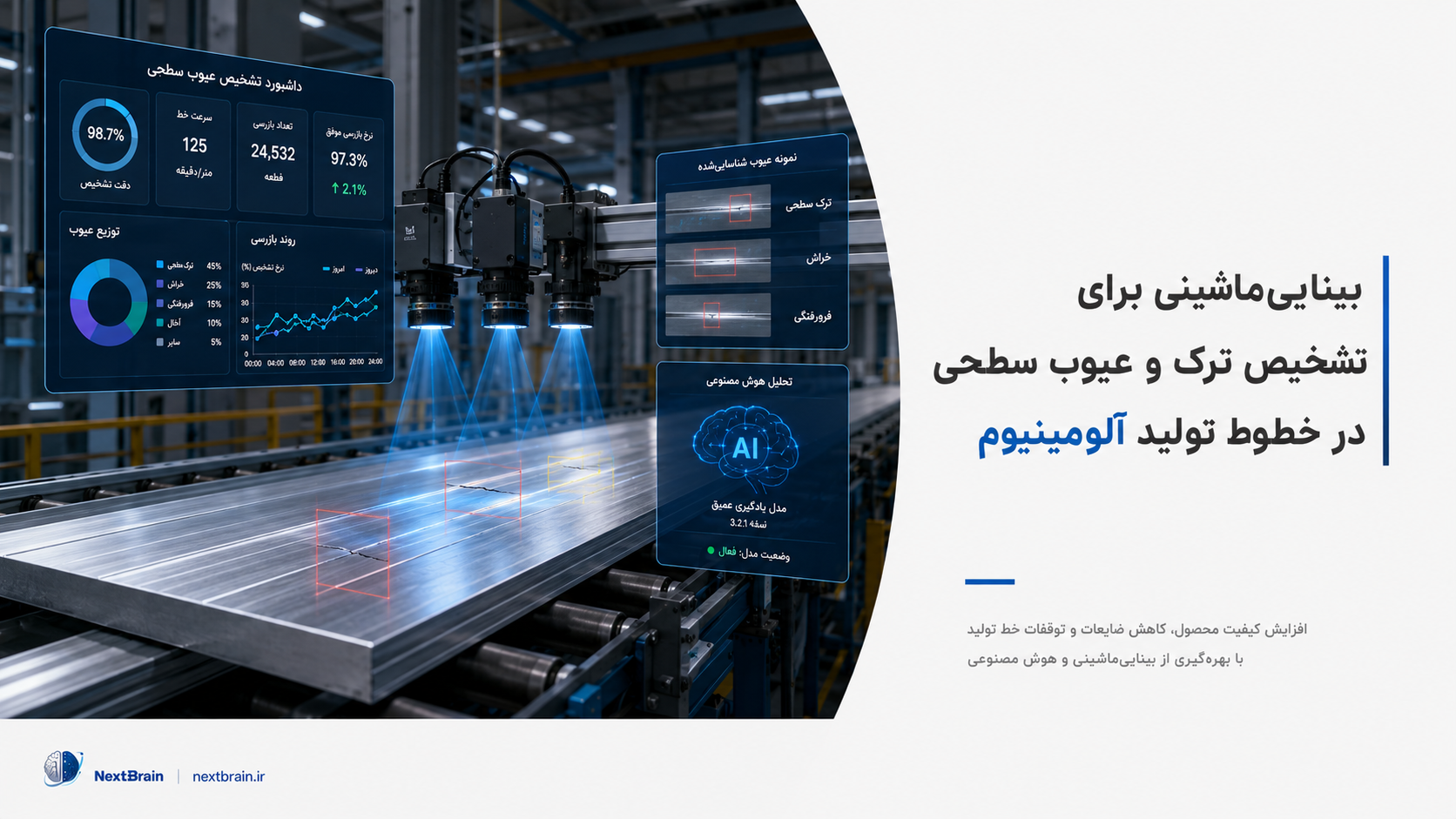 بینایی‌ماشینی برای تشخیص ترک و عیوب سطحی در خطوط تولید آلومینیوم