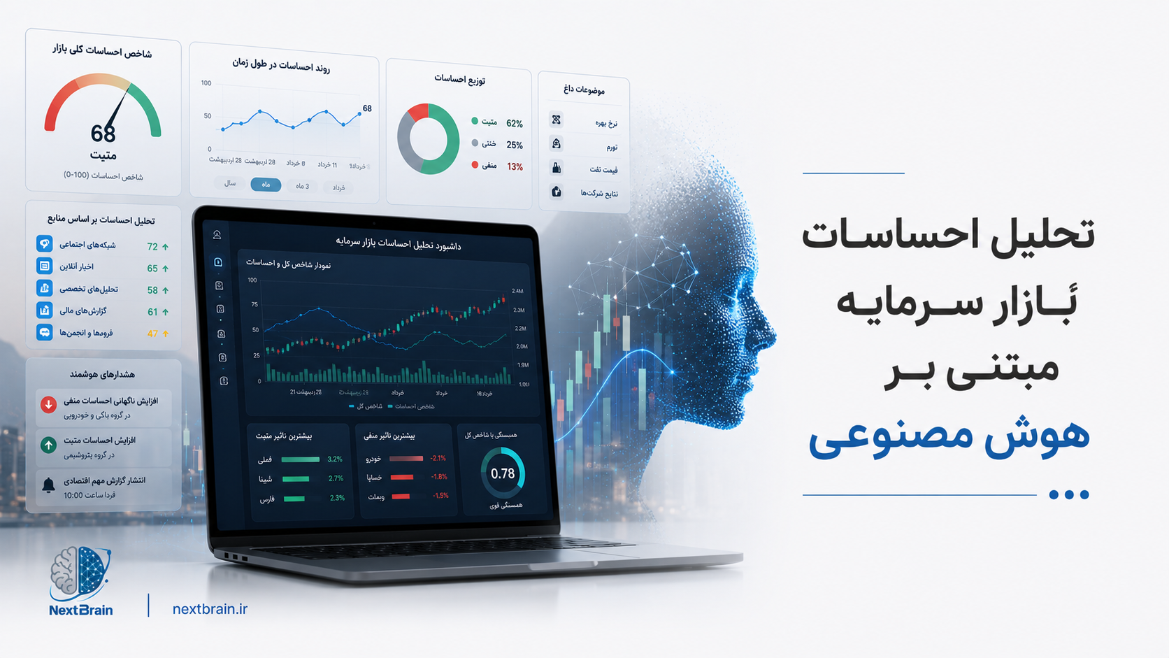 تحلیل احساسات بازار سرمایه مبتنی بر هوش مصنوعی