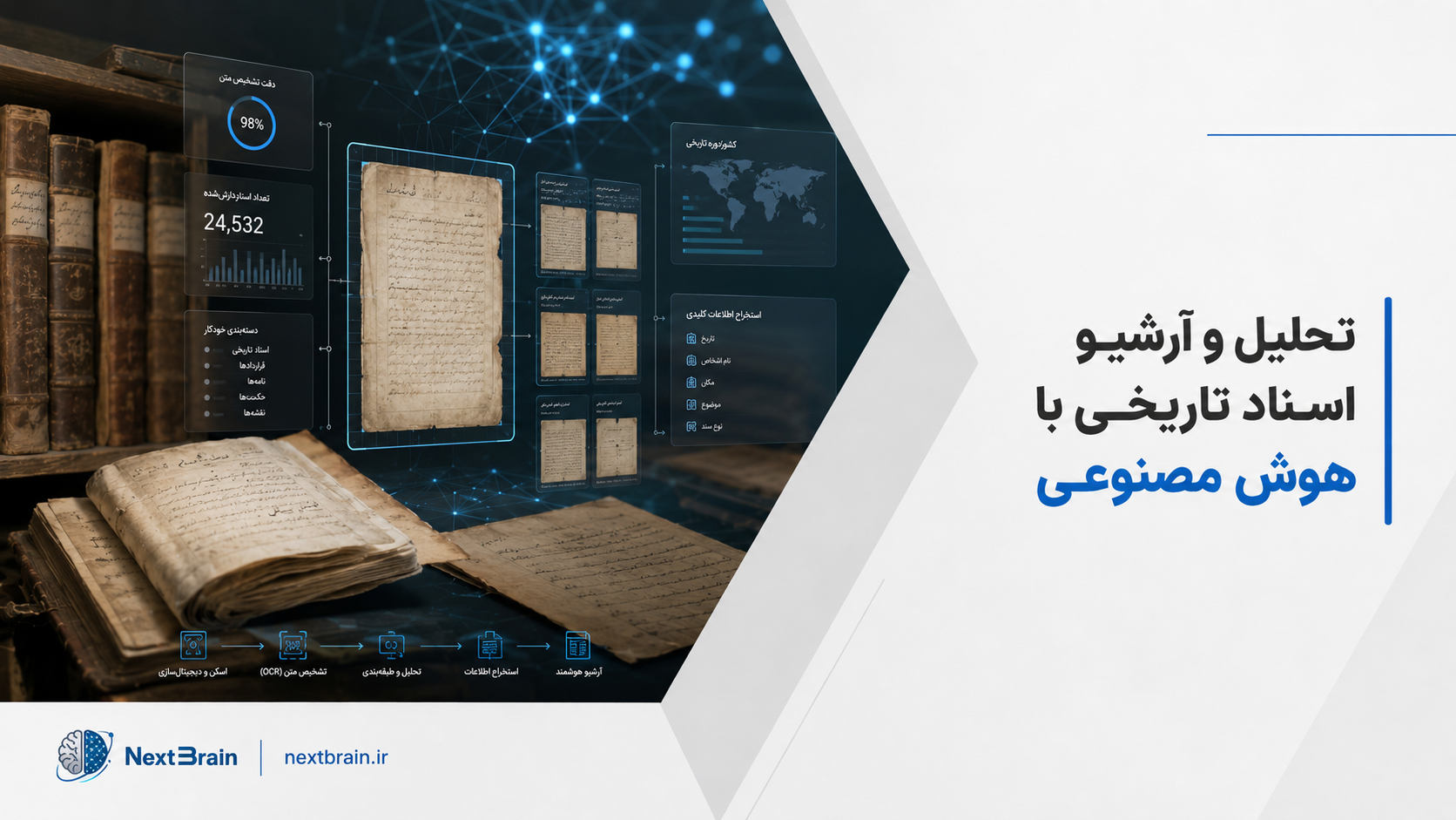 تحلیل و آرشیو اسناد تاریخی با هوش مصنوعی