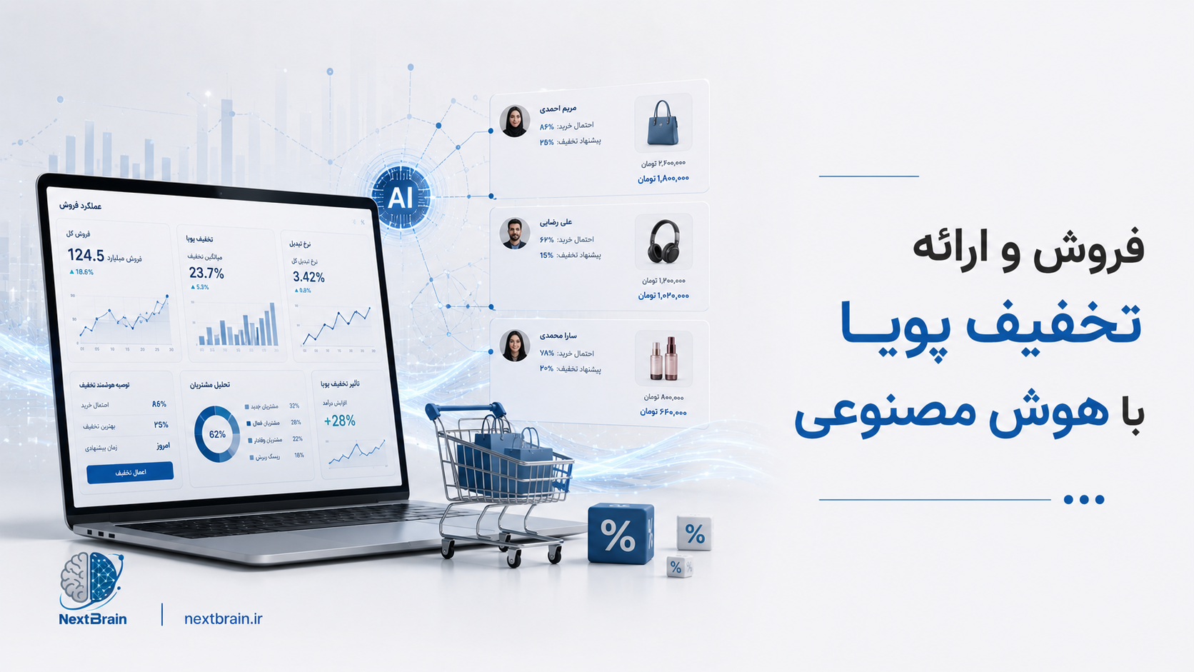 فروش و ارائه تخفیف پویا با هوش مصنوعی