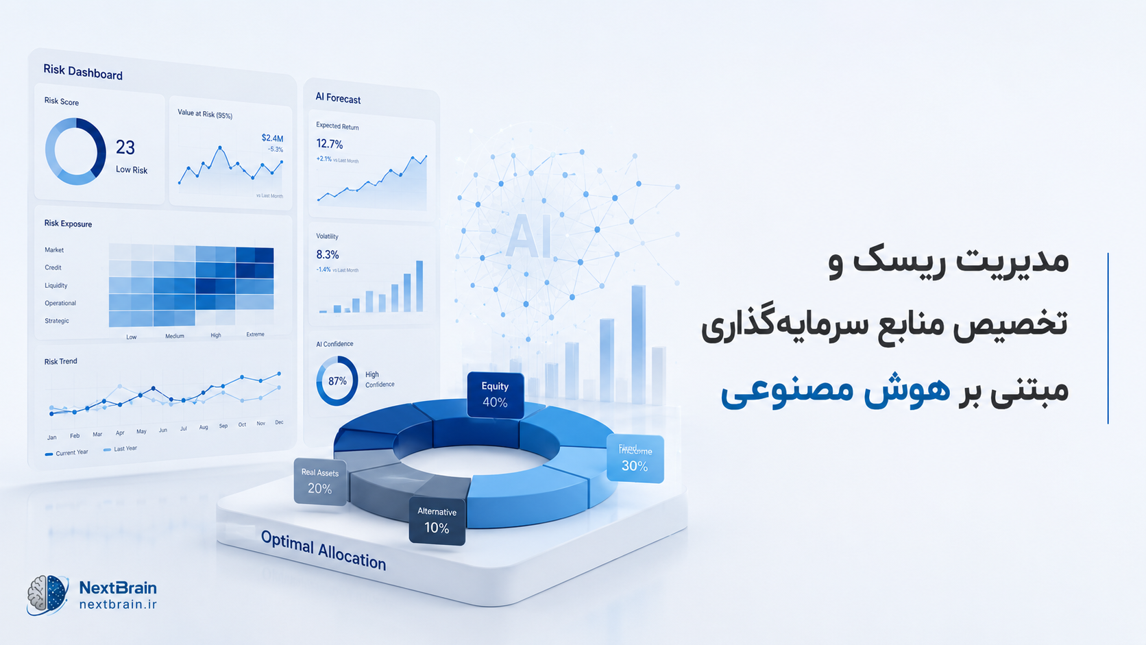 مدیریت ریسک و تخصیص منابع سرمایه‌گذاری مبتنی بر هوش مصنوعی