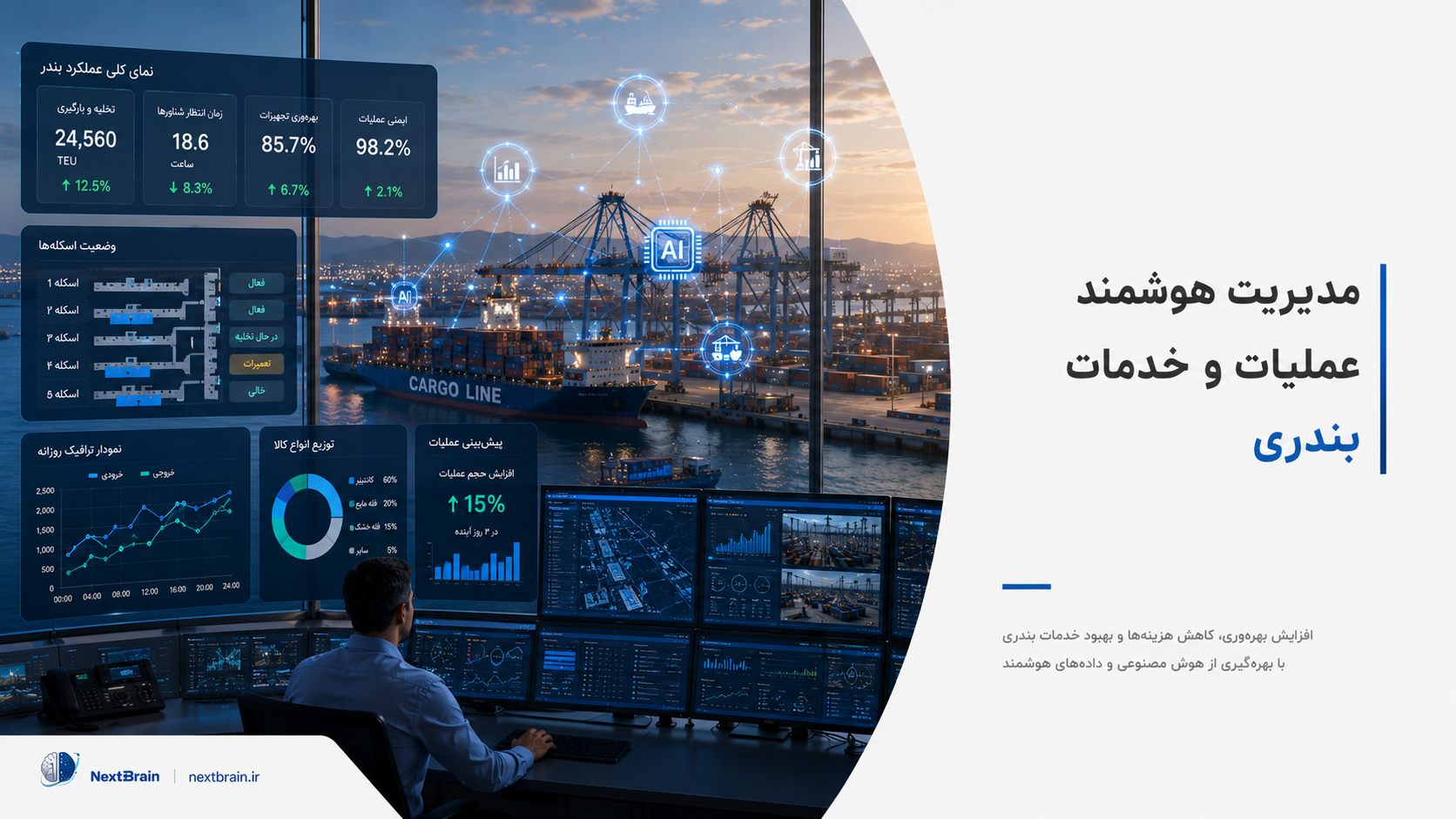 مدیریت هوشمند عملیات و خدمات بندری