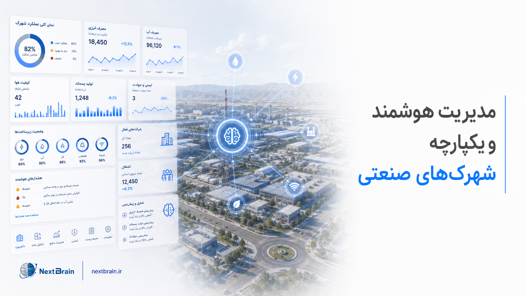مدیریت هوشمند و یکپارچه شهرک‌های صنعتی