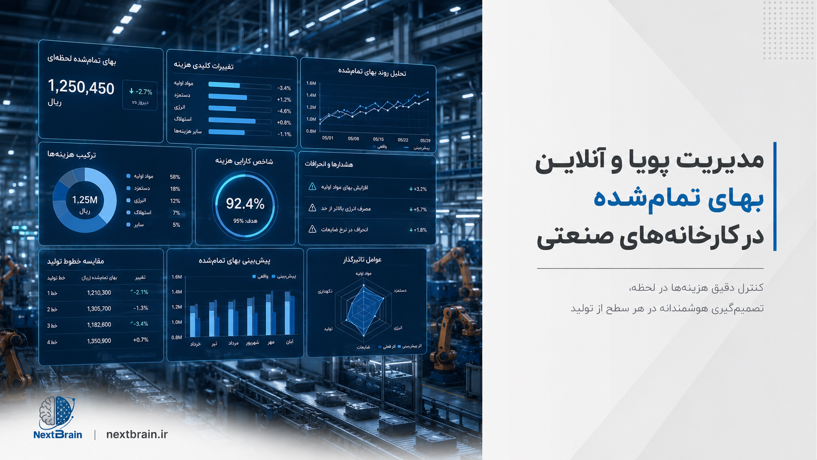 مدیریت پویا و آنلاین بهای تمام‌شده در کارخانه‌های صنعتی