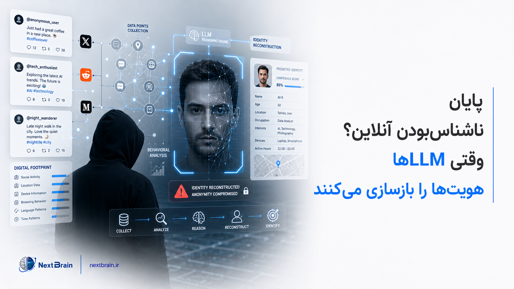 پایان ناشناس‌بودن آنلاین