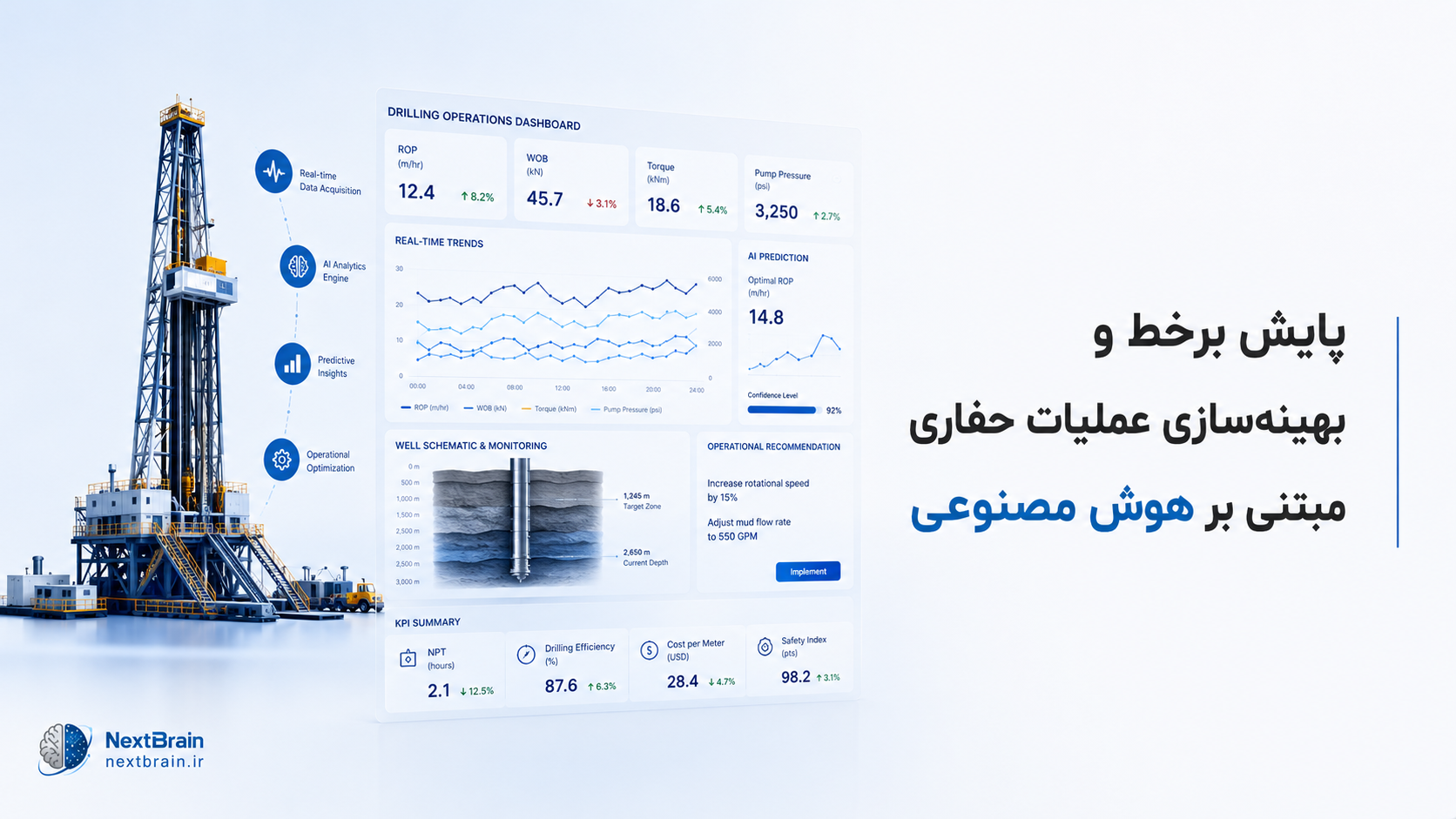 پایش برخط و بهینه‌سازی عملیات حفاری مبتنی بر هوش مصنوعی