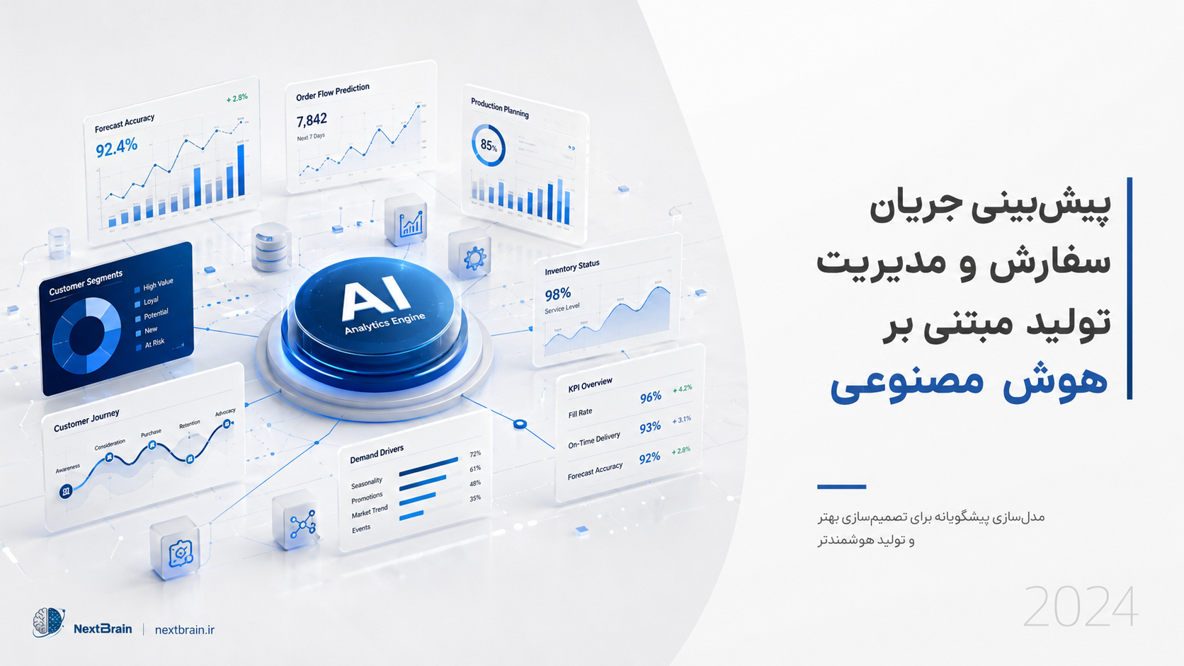 پیش‌بینی جریان سفارش و مدیریت تولید