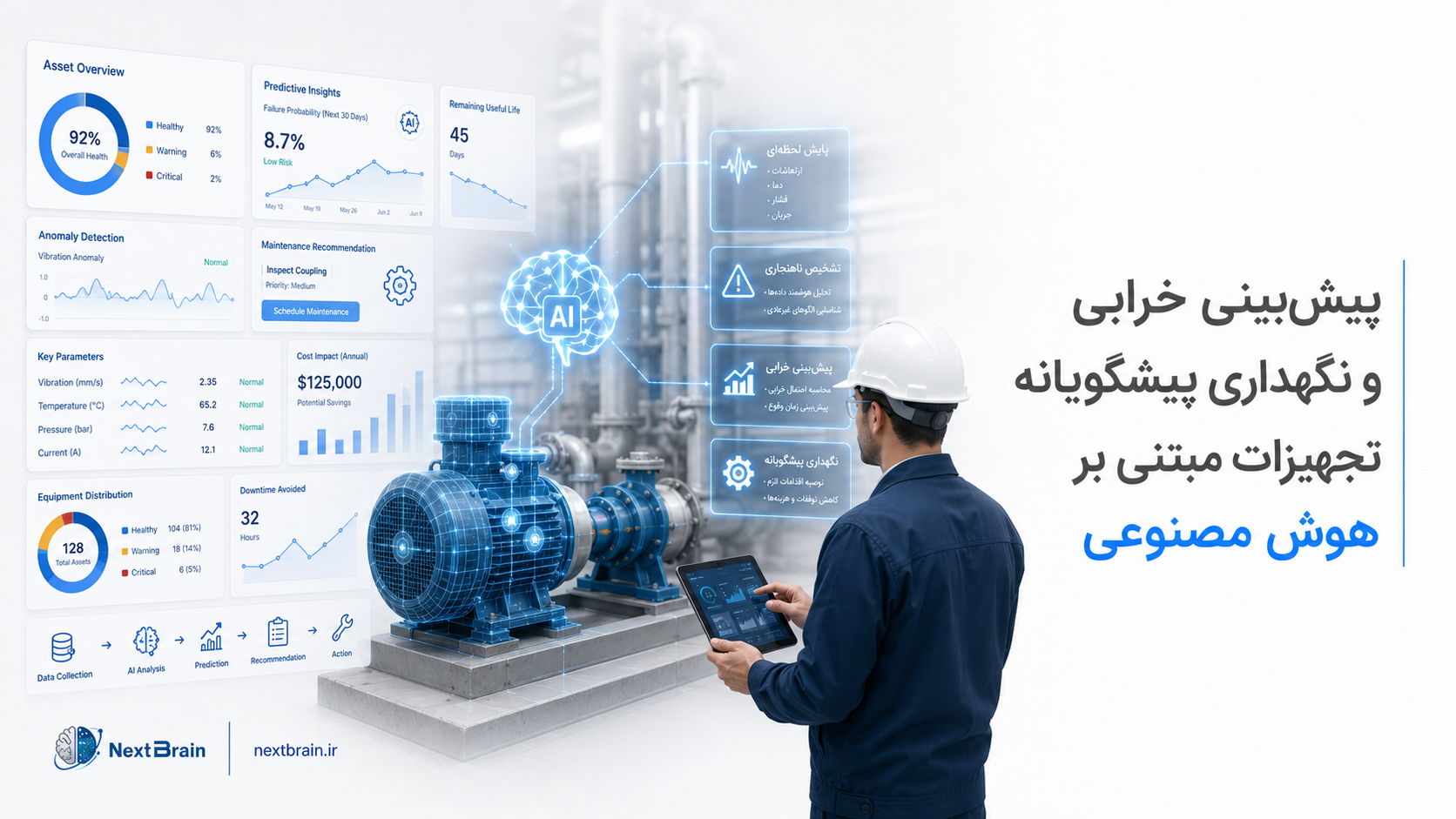 پیش‌بینی خرابی و نگهداری پیشگویانه