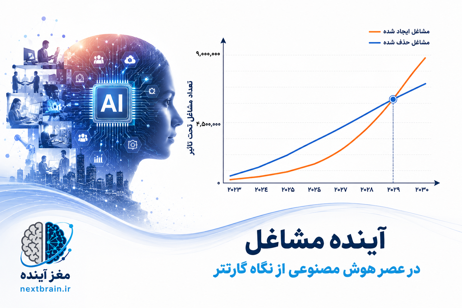 آینده مشاغل در عصر هوش مصنوعی از نگاه گارتنر