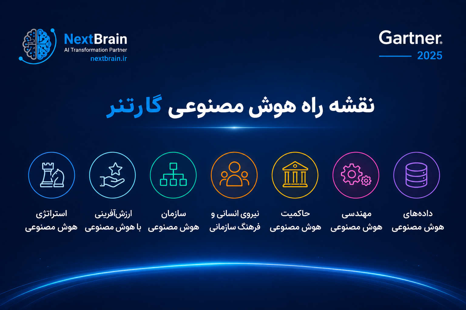 نقشه راه هوش مصنوعی گارتنر