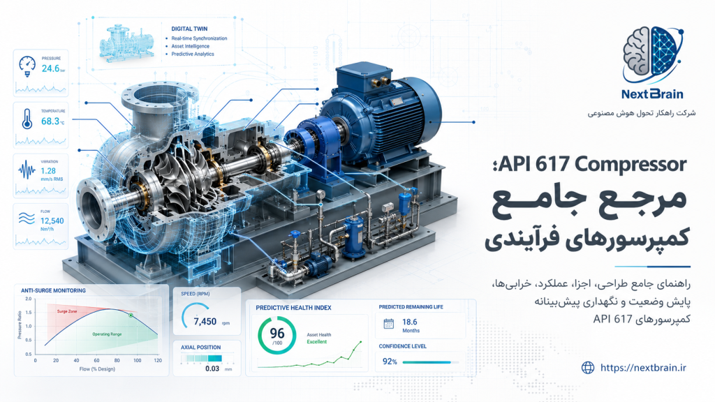 API 617 Compressor؛ مرجع جامع کمپرسورهای فرآیندی