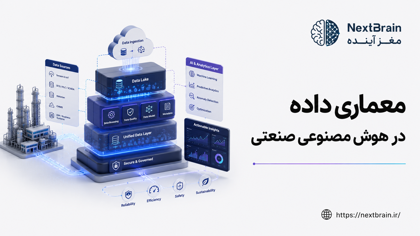 معماری داده در هوش مصنوعی صنعتی