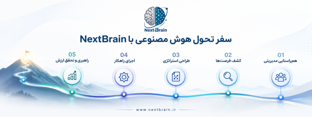 شرح خدمات شرکت راهکار تحول هوش مصنوعی
